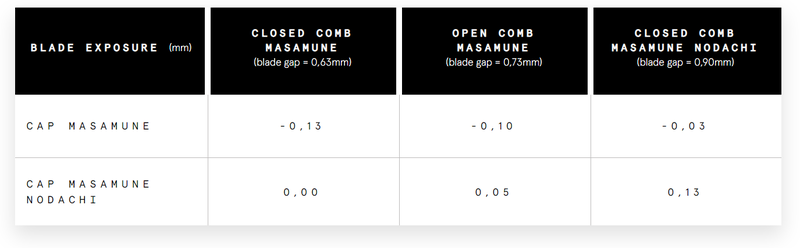 Tatara Masamune Nodachi avokampainen ajop&auml;&auml;n pohjalevy matta